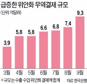 [SDR 편입 확정된 위안화] 한국·중국간 자본투자 더 활발해질 듯