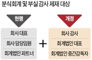 부실감사 초래 땐 회계법인 대표도 징계