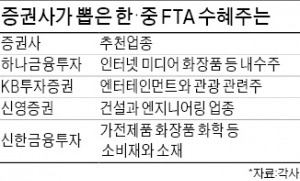 한·중FTA 국회 통과되자…화장품·콘텐츠주 '반짝'