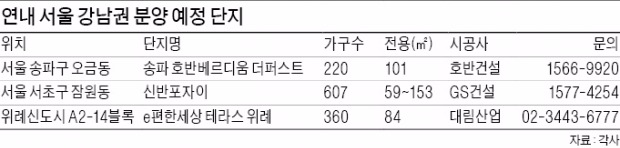 송파 오금지구·위례신도시…'강남 생활권' 아파트 잡아볼까