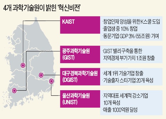 KAIST, 논문 안써도 창업하면 석사…졸업생 10% 창업가로 키운다