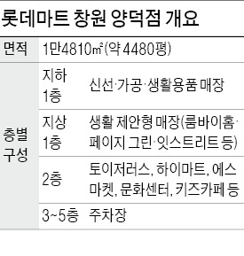 롯데의 '체험형 마트' 실험