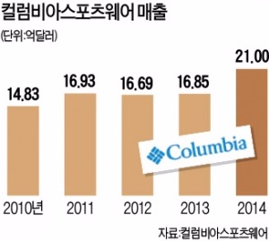 거친 자연 속에서 엄격한 품질 검사…'강한 엄마'가 만든 강한 아웃도어