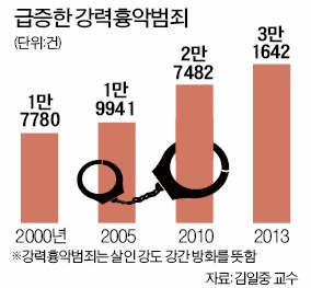 "양재대로서 자전거 탔다가 징역 1년"…과한 형벌로 1년에 혈세 4조원 날린다