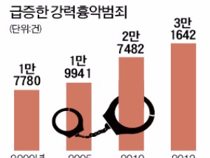 "양재대로서 자전거 탔다가 징역 1년"…과한 형벌로 1년에 혈세 4조원 날린다