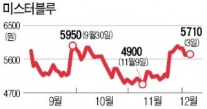 모바일 '만능 시대'…손 꼽히는 수혜주는