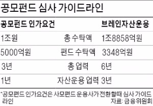 [마켓인사이트] '헤지펀드 강자' 브레인, 공모펀드 만든다