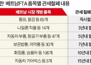  한-베트남, 한-뉴질랜드 FTA 비준 동의안도 국회 통과