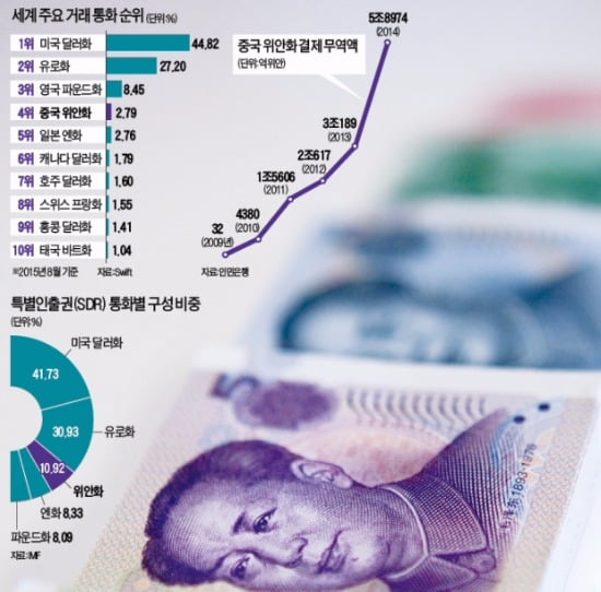 [강현철의 시사경제 뽀개기] 중국의 금융굴기, 달러 패권에 도전