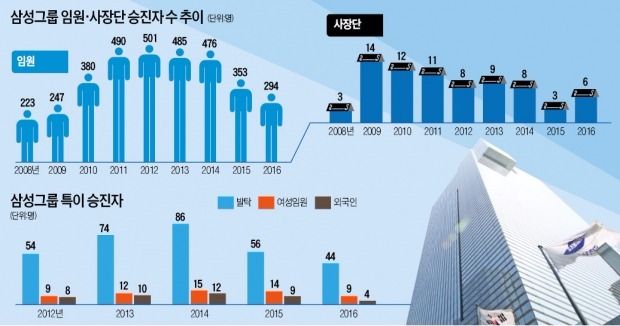 허강헌 부사장 