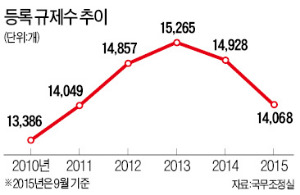 [여론광장] 수도권 규제 완화할 때 됐나