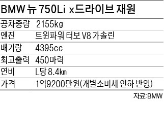 "194㎝ '빅보이'도 반했죠, 날렵하면서 드넓은 기함"