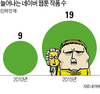 '1인 콘텐츠 창작자' 천하