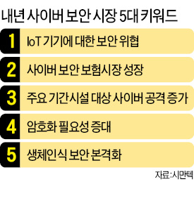 시만텍 싱가포르 보안운영센터 가보니…10억개 빅데이터 분석…5분만에 해킹 공격 탐지