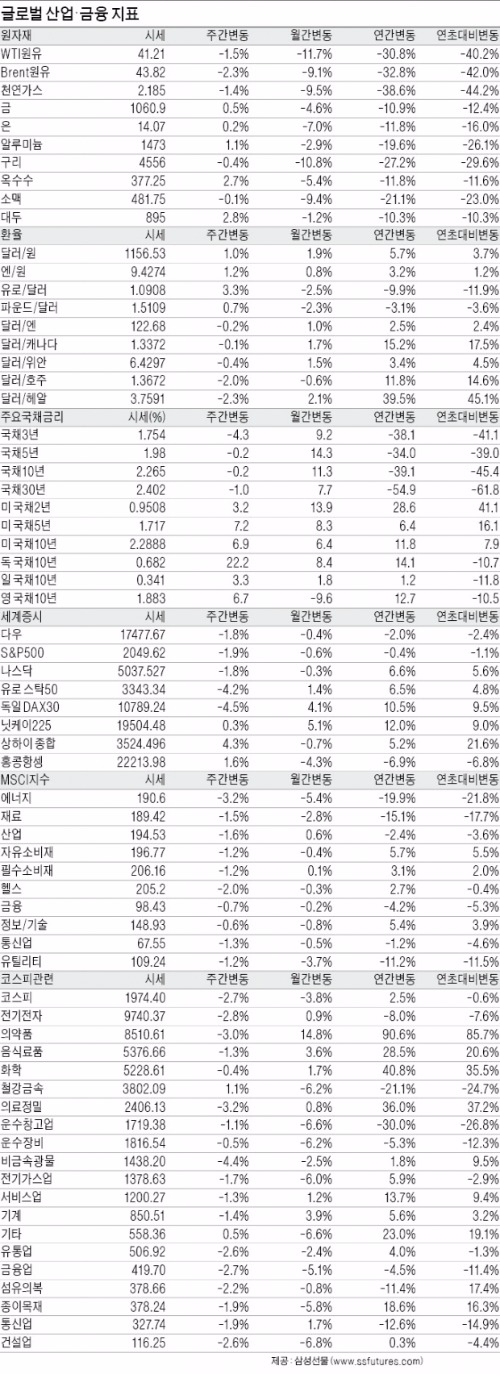 고전하던 태블릿PC '대화면'으로 부활하나