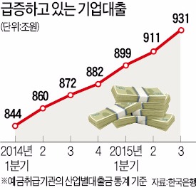 [한경 밀레니엄포럼 송년회] "좀비기업이 '기업 생태계' 신진대사 떨어뜨린다"