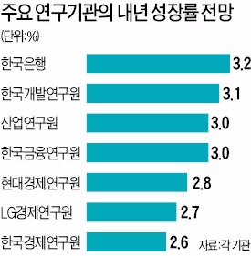 [한경 밀레니엄포럼 송년회] "G2 리스크에 글로벌 수요 부진…자동차·반도체 등 수출 활력 떨어질 것"