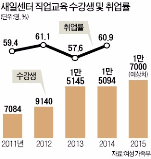 "육아로 끊긴 경력 다시 살려…당당한 워킹맘 됐어요"