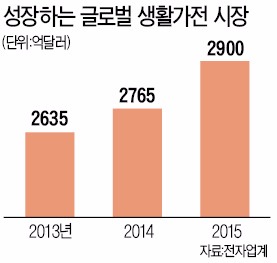 [단독] '전자레인지 30년 장인' 삼성가전 이끈다