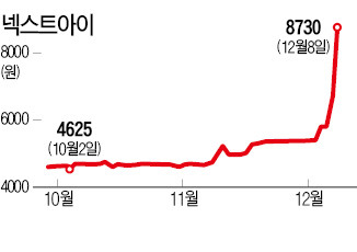 중국 화장품 유통사, 한국 LCD검사장비업체 인수