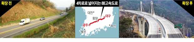 대구~광주간 30분 단축…1시간40분이면 간다