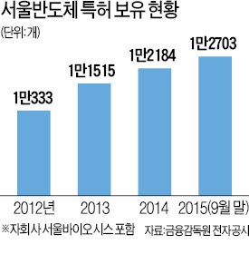 일본 기업에 '한방' 먹인 서울반도체