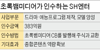 초록뱀미디어, SH엔터그룹 383억원에 샀다