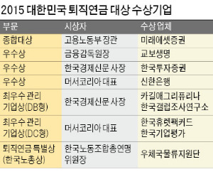 [대한민국 퇴직연금 대상] 미래에셋증권, 보험·은행 제치고 수익률 1위…비결은 '글로벌 자산배분'