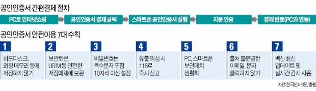 '액티브X' 없이 지문인식…공인인증 간편해진다