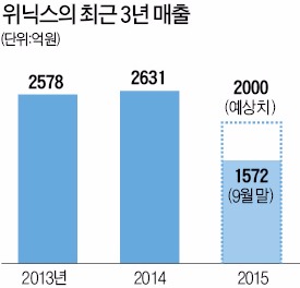 중견 생활가전업체들, 매출 정체로 '성장통'