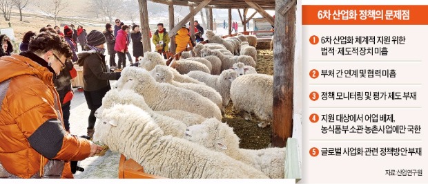 산업연구원 "농업의 6차 산업화 실효성 없다"