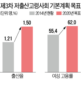 [저출산 대책 이번엔 먹힐까] 신혼부부 임대주택 13만5000가구 공급…난임휴가제 도입