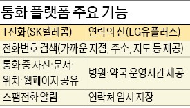 'T전화' '연락의 신' 이통사 관계없이 쓴다