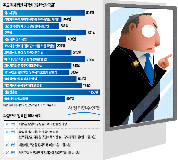 [발목만 잡는 야당] "정부 망가져야 선거 이긴다"…국익·민생엔 '모르쇠 새정치연합'