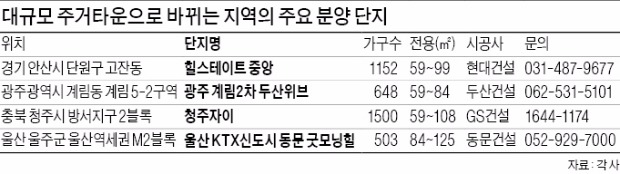 광주 계림·청주 방서·울산역세권…신주거타운 선점해 볼까