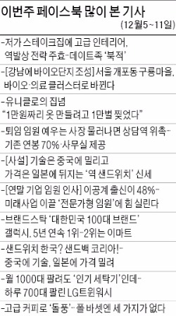 [클릭! 한경] '하루 수백대 팔린 LG세탁기' 마케팅에 호평