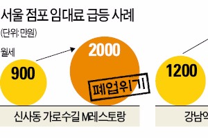 멀쩡한 가게 문 닫게하는 '권리금법'