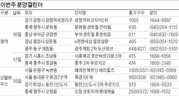 광명역세권 자이·충주 푸르지오 등 11곳 청약