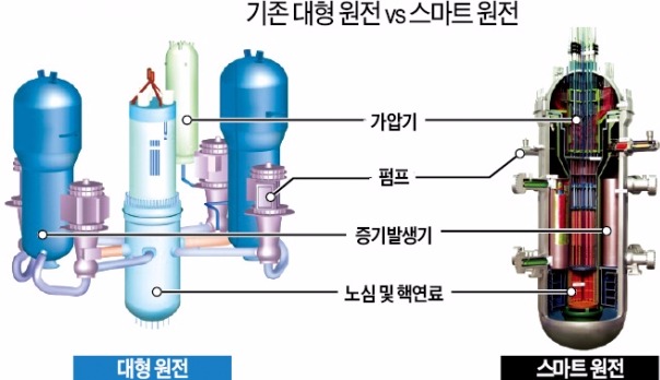 "원전기술 배우러 오는 사우디 기술자들…30년 전 우리 모습 같아"