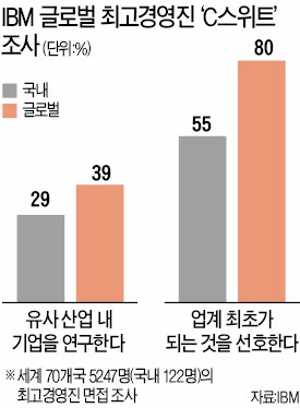 닐 매코맥 "벤츠도 '벤처'처럼…사내 별동대로 스피드 경영"