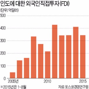 '트위터 친구' 아베·모디, 고속철·원전 등 '선물' 주고받아