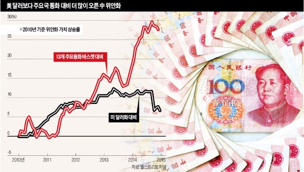 [위안화 절하 예고한 중국] 수출둔화 우려하는 중국…"위안화 강세 막겠다"
