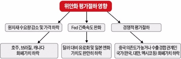 [위안화 절하 예고한 중국] 신흥국 '위안화 절하 공포'