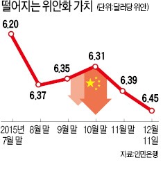 중국, 위안화 절하 시사…미국 금리인상에 '방어막'