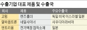 [청년창업사관학교] 창업사관학교서 '혁신 DNA'로 무장…청년 CEO들, 세계를 누빈다