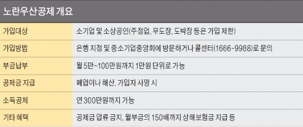 [청년창업사관학교] "폐업 후 막막했는데, 노란우산공제로 다시 시작"…60만명 가입