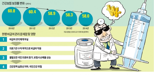 [실손보험 악용한 과잉진료] 감기에 '치료 목적' 의사 소견서 붙여 피부미용 주사