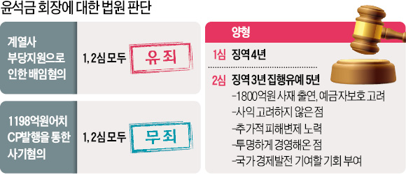 [재기 속도 내는 웅진그룹] 법원 "회사 살리려 사재까지 출연"…윤석금 "기업회생 위해 뛸 것"