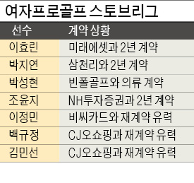 박성현 빈폴 입고, 이효린 미래에셋 품으로