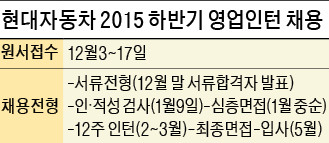 [취업에 강한 신문 한경 JOB] 이공계 출신 '주니어 영업왕'의 비결 "자동차 아닌 신뢰를 팔았죠"